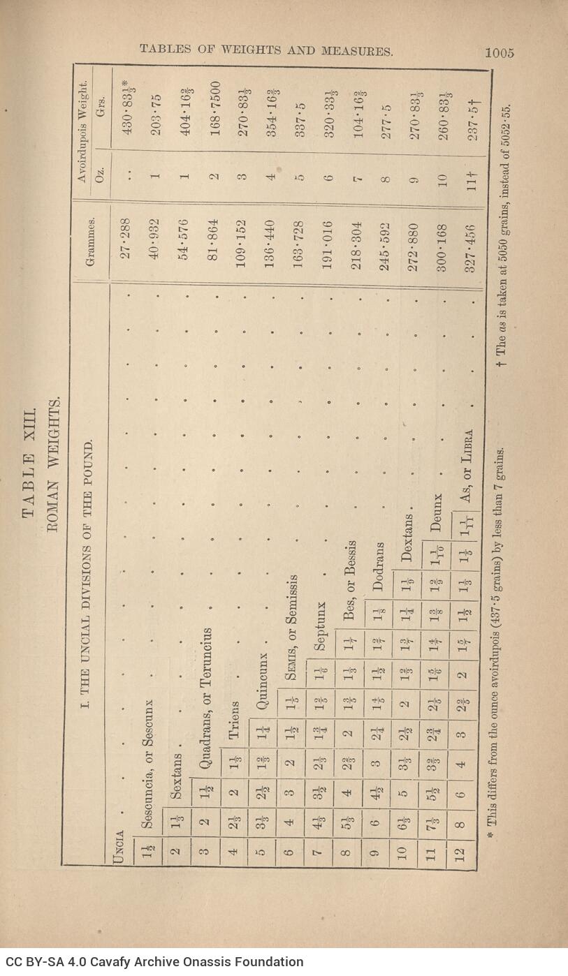 24,5 x 15 εκ. 4 σ. χ.α. + [VI] σ. + 1072 σ. + 2 σ. χ.α., όπου στο verso του εξωφύλλου ίχνος